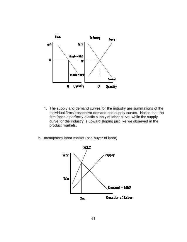 Introductio to Microeconomics Introductio to Microeconomics