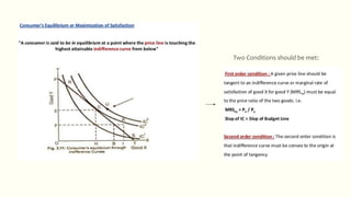 Two Conditions should be met:
 