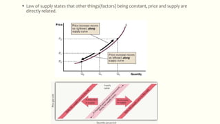  Law of supply states that other things(factors) being constant, price and supply are
directly related.
 