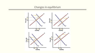 Changes in equilibrium
 