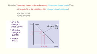 Elasticity=(Percentage change in demand or supply / Percentage change in price)*100
=(Change in DD or SS/ Initial DD or SS) / (Change in Price/Initial price)
=(∆Q/Q) / (∆P/P)
=(P/Q) / (∆Q/∆P)
 