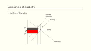 Application of elasticity:
 Incidence of taxation:
Supply
after tax
supply
demand
taxe1
eqm
pt
p1
p0
 