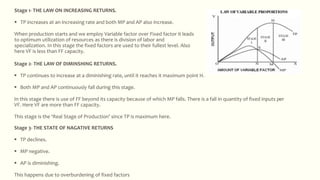 Stage 1- THE LAW ON INCREASING RETURNS.
 TP increases at an increasing rate and both MP and AP also increase.
When production starts and we employ Variable factor over Fixed factor it leads
to optimum utilization of resources as there is division of labor and
specialization. In this stage the fixed factors are used to their fullest level. Also
here VF is less than FF capacity.
Stage 2- THE LAW OF DIMINSHING RETURNS.
 TP continues to increase at a diminishing rate, until it reaches it maximum point H.
 Both MP and AP continuously fall during this stage.
In this stage there is use of FF beyond its capacity because of which MP falls. There is a fall in quantity of fixed inputs per
VF. Here VF are more than FF capacity.
This stage is the ‘Real Stage of Production’ since TP is maximum here.
Stage 3- THE STATE OF NAGATIVE RETURNS
 TP declines.
 MP negative.
 AP is diminishing.
This happens due to overburdening of fixed factors
 