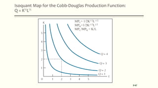 Isoquant Map for the Cobb-Douglas Production Function:
Q = K½L½
9-47
MPL= 1/2K1/2L-1/2
MPK=1/2K-1/2L1/2
MPL/MPK = K/L
 