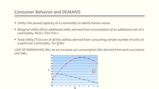 Consumer Behavior and DEMAND
 Utility: the power/capacity of a commodity to satisfy human wants.
 Marginal Utility (MU): additional utility derived from consumption of an additional unit of a
commodity. MUn= TUn-TUn-1
 Total Utility (TU): sum of all the utilities derived from consuming certain number of units of
a particular commodity. TU=∑MU
LAW OF DIMNISHING MU: as we increase our consumption MU derived from each succcesive
unit falls.
 