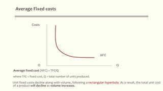 Average Fixed costs
Q
Costs
AFC
O
Average fixed cost (AFC) = TFC/Q
where TFC = fixed cost, Q = total number of units produced.
Unit fixed costs decline along with volume, following a rectangular hyperbola. As a result, the total unit cost
of a product will decline as volume increases.
 