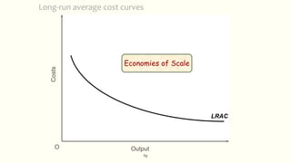 fig
Long-run average cost curves
OutputO
Costs
LRAC
Economies of Scale
 
