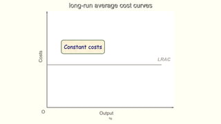 fig
OutputO
Costs
LRAC
Constant costs
long-run average cost curves
 