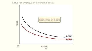fig
Long-run average and marginal costs
OutputO
Costs
LRAC
LRMC
Economies of Scale
 