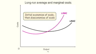 fig
OutputO
Costs
LRMC
LRAC
Initial economies of scale,
then diseconomies of scale
Long-run average and marginal costs
 