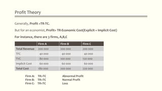 Profit Theory
Generally, Profit =TR-TC.
But for an economist, Profit= TR-Economic Cost(Explicit + Implicit Cost)
For instance, there are 3 firms, A,B,C
Firm A: TR>TC Abnormal Profit
Firm B: TR=TC Normal Profit
Firm C: TR<TC Loss
Firm A Firm B Firm C
Total Revenue 200 000 200 000 200 000
TFC 40 000 40 000 40 000
TVC 80 000 100 000 120 000
Implicit Cost 60 000 60 000 60 000
Total Cost 180 000 200 000 220 000
 