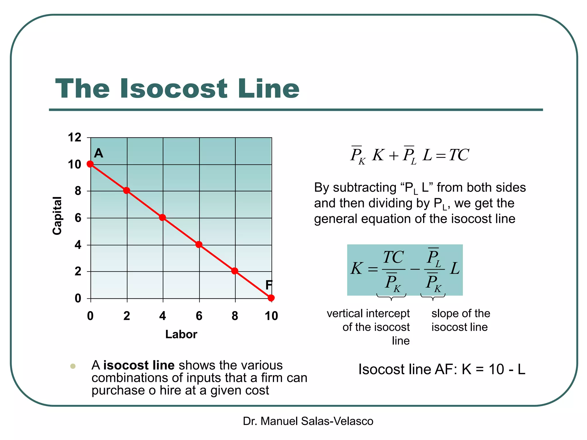 Dr. Manuel Salas-Velasco
The Isocost Line
0
2
4
6
8
10
12
0 2 4 6 8 10
Labor
Capital
TCLPKP LK A
F
By subtracting “PL L” from both sides
and then dividing by PL, we get the
general equation of the isocost line
L
P
P
P
TC
K
K
L
K

vertical intercept
of the isocost
line
slope of the
isocost line
 A isocost line shows the various
combinations of inputs that a firm can
purchase o hire at a given cost
Isocost line AF: K = 10 - L
 