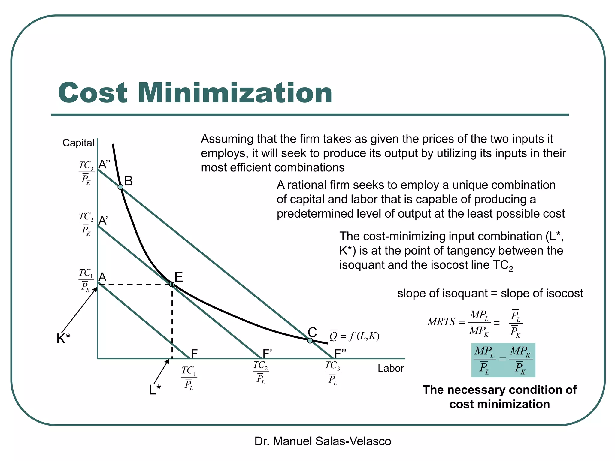 Dr. Manuel Salas-Velasco
Cost Minimization
LP
TC2
LP
TC3
LP
TC1
A
F
Capital
Labor
KP
TC2
KP
TC1
KP
TC3
A’
A’’
F’ F’’
Assuming that the firm takes as given the prices of the two inputs it
employs, it will seek to produce its output by utilizing its inputs in their
most efficient combinations
),( KLfQ 
E
B
C
A rational firm seeks to employ a unique combination
of capital and labor that is capable of producing a
predetermined level of output at the least possible cost
K*
L*
The cost-minimizing input combination (L*,
K*) is at the point of tangency between the
isoquant and the isocost line TC2
slope of isoquant = slope of isocost
K
L
MP
MP
MRTS 
K
L
P
P
=
K
K
L
L
P
MP
P
MP

The necessary condition of
cost minimization
 