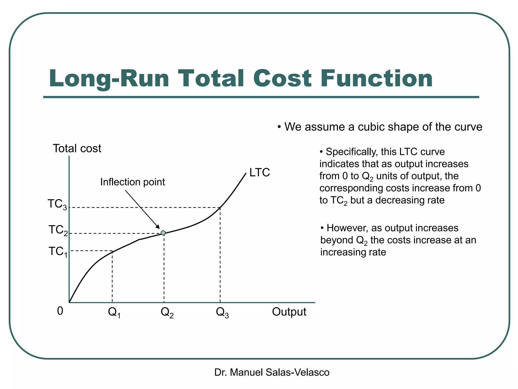 Dr. Manuel Salas-Velasco
Long-Run Total Cost Function
LTC
Q1 Q2 Q3
TC1
TC2
TC3
Total cost
Output0
Inflection point
• We assume a cubic shape of the curve
• Specifically, this LTC curve
indicates that as output increases
from 0 to Q2 units of output, the
corresponding costs increase from 0
to TC2 but a decreasing rate
• However, as output increases
beyond Q2 the costs increase at an
increasing rate
 