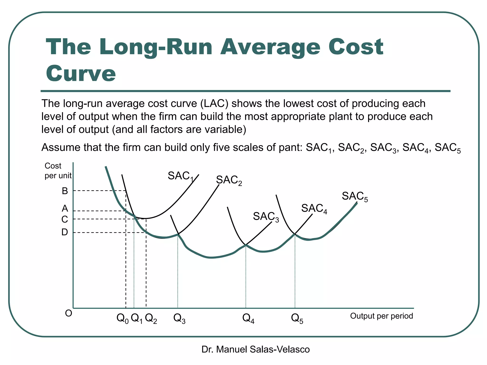Dr. Manuel Salas-Velasco
The Long-Run Average Cost
Curve
The long-run average cost curve (LAC) shows the lowest cost of producing each
level of output when the firm can build the most appropriate plant to produce each
level of output (and all factors are variable)
Assume that the firm can build only five scales of pant: SAC1, SAC2, SAC3, SAC4, SAC5
Cost
per unit
Output per period
SAC1 SAC2
SAC3
SAC4
Q0
O
A
B
Q2
C
Q3
D
SAC5
Q4 Q5Q1
 