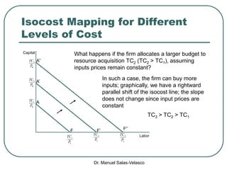 Dr. Manuel Salas-Velasco
Isocost Mapping for Different
Levels of Cost
LP
TC2
LP
TC3
A
F
Capital
Labor
LP
TC1
KP
TC2
KP
TC1
KP
TC3
A’
A’’
F’ F’’
What happens if the firm allocates a larger budget to
resource acquisition TC2 (TC2 > TC1), assuming
inputs prices remain constant?
In such a case, the firm can buy more
inputs; graphically, we have a rightward
parallel shift of the isocost line; the slope
does not change since input prices are
constant
TC3 > TC2 > TC1
 