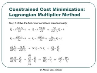 Dr. Manuel Salas-Velasco
Constrained Cost Minimization:
Lagrangian Multiplier Method
 








 KKK P
LK
K
K
LK
P
K
LK
P
),(
),(
0
),(
 








 LLL P
LK
L
L
LK
P
L
LK
P
),(
),(
0
),(
K
L
LK
LK
P
P
L
K
PLPK
LK
PL
LK
PK









),(),(
Step 3. Solve the first-order conditions simultaneously
K
K
L
L
K
L
K
L
K
L
K
L
P
MP
P
MP
or
P
P
MP
MP
P
P
K
Q
L
Q
P
P
L
K
Q
Q










 