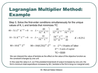 Dr. Manuel Salas-Velasco
Lagrangian Multiplier Method:
Example
LK 25.0
5.05.05.05.0
5
10
5
40


LKKL
40
10
5
5
5.05.0
5.05.0


KL
LK
Step 3. Solve the first-order conditions simultaneously for the unique
values of K, L and lambda that minimizes TC
5.05.0
5.05.0
5
40
0540 


KL
KL 
5.05.0
5.05.0
5
10
0510 


LK
LK 
5.05.0
1080 LK laborofunits16*)25.0(1080 5.05.0
 LLL
K* = 4 units of capital
We can interpret the value of lambda as the effect on the value of the objective function as
the constraint changes by one unit
In this case the value is 4, so if the predetermined level of output increases by one unit, the
firm’s minimum total expenditure increases by $4
TC = $320
( lambda is the firm’s long-run marginal cost)
 