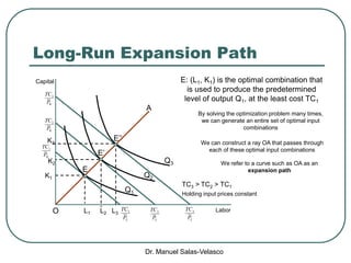 Dr. Manuel Salas-Velasco
Long-Run Expansion Path
LP
TC2
LP
TC3
LP
TC1
Capital
Labor
KP
TC2
KP
TC1
KP
TC3
E
E’’
E’
O
A
L1 L2 L3
K1
K3
K2
Q1
Q2
Q3
TC2 > TC1
Holding input prices constant
E: (L1, K1) is the optimal combination that
is used to produce the predetermined
level of output Q1, at the least cost TC1
By solving the optimization problem many times,
we can generate an entire set of optimal input
combinations
We can construct a ray OA that passes through
each of these optimal input combinations
We refer to a curve such as OA as an
expansion path
TC3 >
 