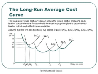 Dr. Manuel Salas-Velasco
The Long-Run Average Cost
Curve
The long-run average cost curve (LAC) shows the lowest cost of producing each
level of output when the firm can build the most appropriate plant to produce each
level of output (and all factors are variable)
Assume that the firm can build only five scales of pant: SAC1, SAC2, SAC3, SAC4, SAC5
Cost
per unit
Output per period
SAC1 SAC2
SAC3
SAC4
Q0
O
A
B
Q2
C
Q3
D
SAC5
Q4 Q5Q1
 