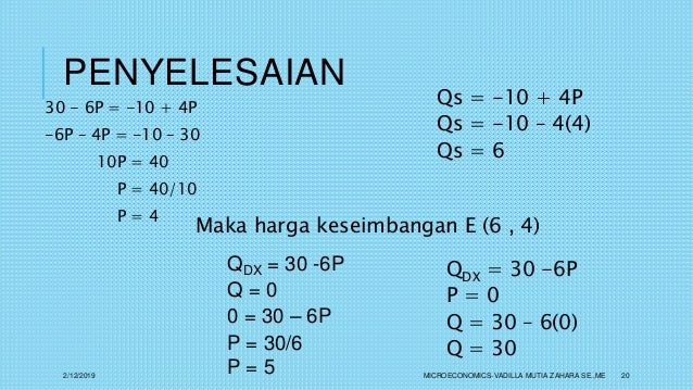 Microeconomics Demand Supply 1