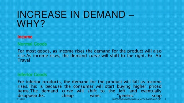 Microeconomics Demand Supply 1