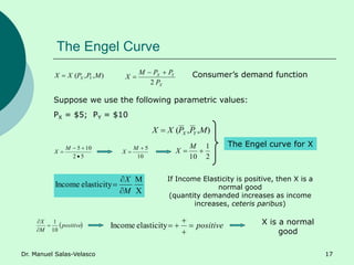 demand, income-consumption and engel curves Images... Microeconomics: Income and Substitution Effects | PDF