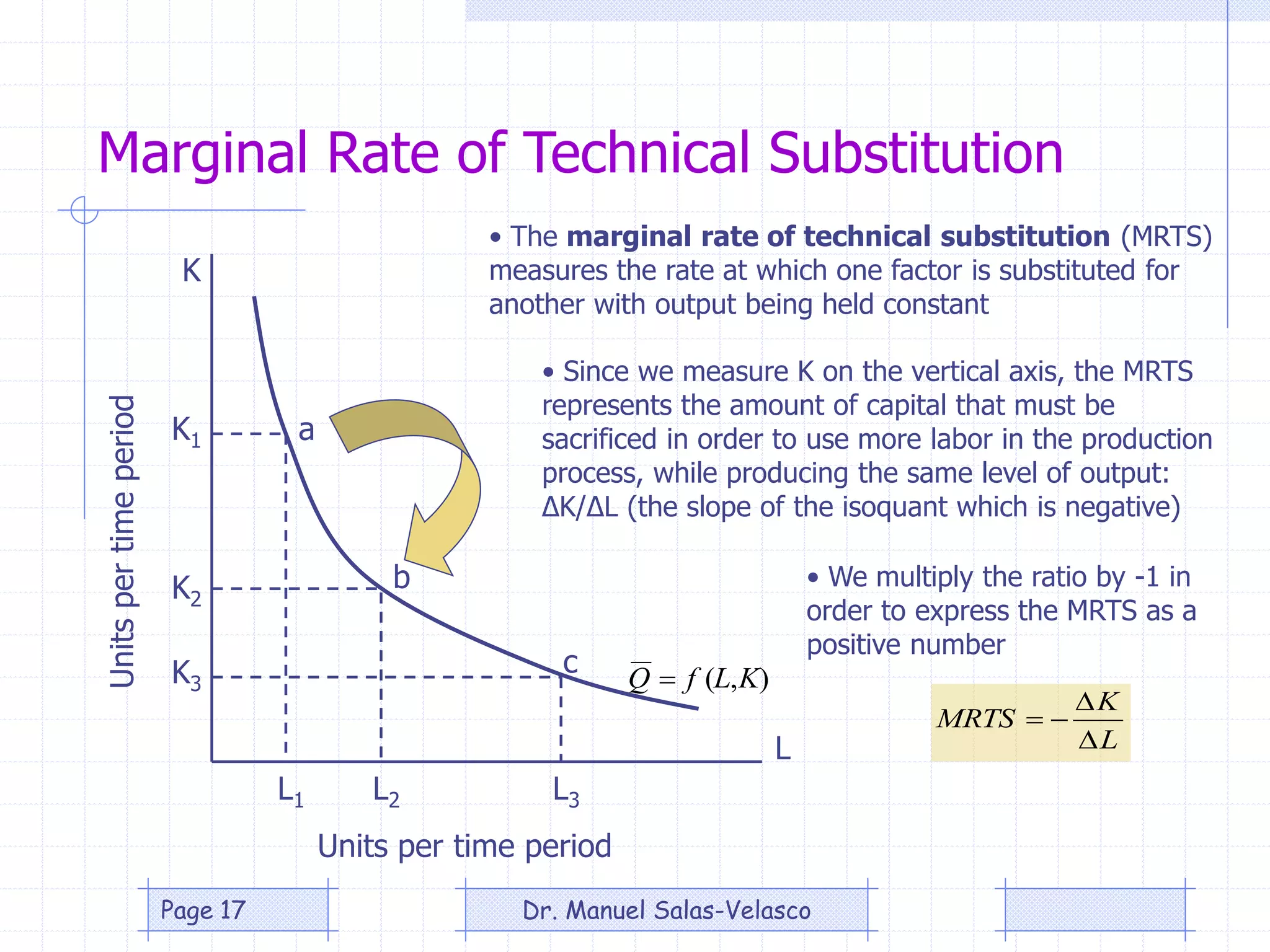 Marginal Rate of Technical Substitution
),( KLfQ 
L
K
Units per time period
Unitspertimeperiod
K1
K2
K3
L1 L2 L3
a
b
c
• The marginal rate of technical substitution (MRTS)
measures the rate at which one factor is substituted for
another with output being held constant
L
K
MRTS



• We multiply the ratio by -1 in
order to express the MRTS as a
positive number
• Since we measure K on the vertical axis, the MRTS
represents the amount of capital that must be
sacrificed in order to use more labor in the production
process, while producing the same level of output:
ΔK/ΔL (the slope of the isoquant which is negative)
Dr. Manuel Salas-VelascoPage 17
 