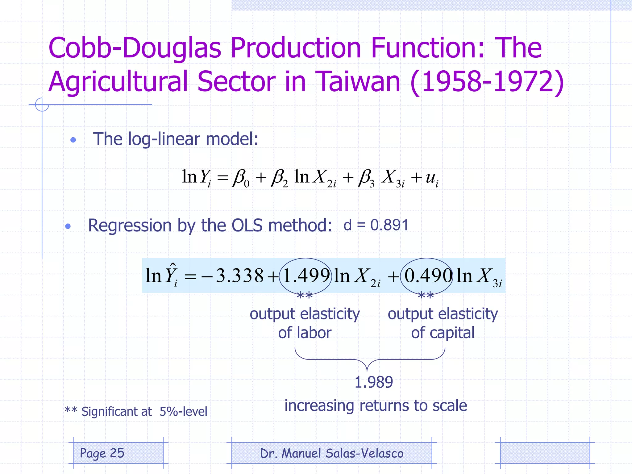 Cobb-Douglas Production Function: The
Agricultural Sector in Taiwan (1958-1972)
• The log-linear model:
• Regression by the OLS method:
iiii uXXY  33220 lnln 
iii XXY 32 ln490.0ln499.1338.3ˆln 
output elasticity
of labor
output elasticity
of capital
1.989
increasing returns to scale
d = 0.891
** **
** Significant at 5%-level
Dr. Manuel Salas-VelascoPage 25
 
