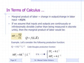 In Terms of Calculus …
• Marginal product of labor = change in output/change in labor
input =
L
Q
MPL



),( KLfQ 
Exa...