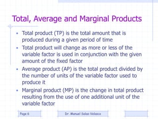 total product average product and marginal product