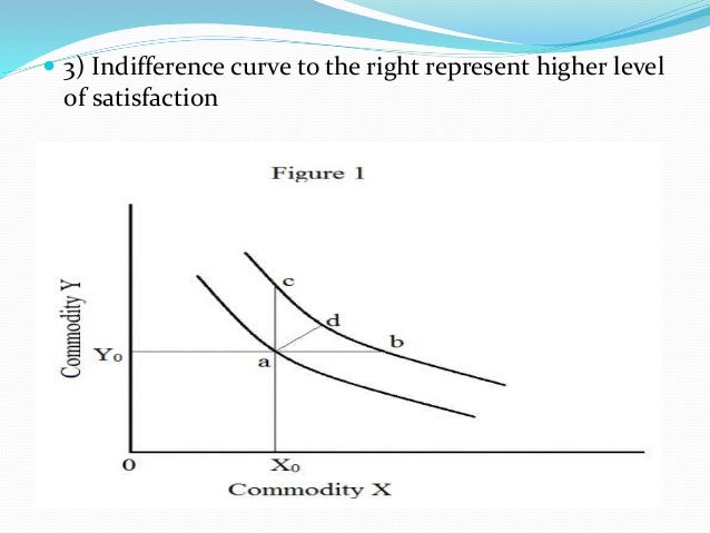 indifference curve and units The slope of this indifference curve decreases as the consumer trades off y for x, or as she consumes fewer units of y and more of x in other words, as she. indifference curve and units The slope of this indifference curve decreases as the consumer trades off y for x, or as she consumes fewer units of y and more of x in other words, as she.