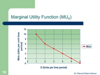 Marginal Utility Function (MUX)
-2
0
2
4
6
8
10
12
0 1 2 3 4 5 6
X (Units per time period)
MUx(Utilsperunittime
period)
MUx
Dr. Manuel Salas-Velasco10
 