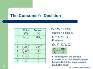 The Consumer’s Decision
Coke
(X)
Popcorn
(Y)
MUX MUY
0
1 10 6
2 6 4
3 4 2
4 2 0
Y
Y
X
X
P
MU
P
MU

Purchase:
U = U (X, Y)
Income = 5 dollars
PX = PY = 1 dollar
(X, Y, X, Y, X)
• The consumer will allocate
expenditure so that the utility gained
from the last dollar spent on each
product is equal
Dr. Manuel Salas-Velasco11
 