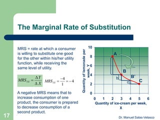 The Marginal Rate of Substitution
0
2
4
6
8
10
0 1 2 3 4 5 6
Quantity of ice-cream per week,
X
Quantityoflemonadeper
week,Y
X
Y
MRSYX


 4
1
4


YXMRS
A
B
C
B’
MRS = rate at which a consumer
is willing to substitute one good
for the other within his/her utility
function, while receiving the
same level of utility.
b
c
A negative MRS means that to
increase consumption of one
product, the consumer is prepared
to decrease consumption of a
second product.
Dr. Manuel Salas-Velasco17
 