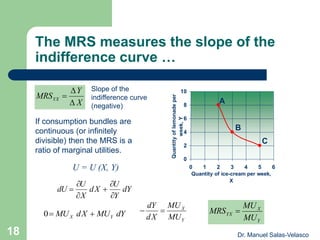 The MRS measures the slope of the
indifference curve …
Yd
Y
U
Xd
X
U
Ud






0
2
4
6
8
10
0 1 2 3 4 5 6
Quantity of ice-cream per week,
X
Quantityoflemonadeper
week,Y
YdMUXdMU YX 0
X
Y
MRSYX



A
B
C
U = U (X, Y)
If consumption bundles are
continuous (or infinitely
divisible) then the MRS is a
ratio of marginal utilities.
Slope of the
indifference curve
(negative)
Y
X
MU
MU
Xd
Yd

Y
X
YX
MU
MU
MRS 
Dr. Manuel Salas-Velasco18
 