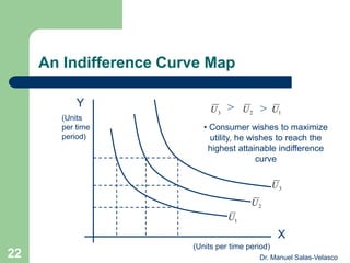 An Indifference Curve Map
1U
3U
2U
X
Y
(Units per time period)
(Units
per time
period)
• Consumer wishes to maximize
utility, he wishes to reach the
highest attainable indifference
curve
3U 2U 1U> >
Dr. Manuel Salas-Velasco22
 