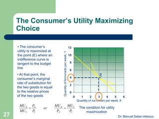 The Consumer’s Utility Maximizing
Choice
0
2
4
6
8
10
12
0 1 2 3 4 5 6
Quantity of ice-cream per week, X
Quantityoflemonadeperweek,Y
E
• The consumer’s
utility is maximized at
the point (E) where an
indifference curve is
tangent to the budget
line
• At that point, the
consumer’s marginal
rate of substitution for
the two goods is equal
to the relative prices
of the two goods
Y
Y
X
X
Y
X
Y
X
P
MU
P
MU
or
P
P
MU
MU
 The condition for utility
maximization
Dr. Manuel Salas-Velasco27
 