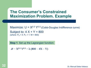 The Consumer’s Constrained
Maximization Problem. Example
Maximize: U = X0.5 Y0.5 (Cobb-Douglas Indifference curve)
Subject to: 4 X + Y = 800
(where: PX = 4; PY = 1: M = 800)
Step 1. Set up the Lagrangian function:
Dr. Manuel Salas-Velasco32
 