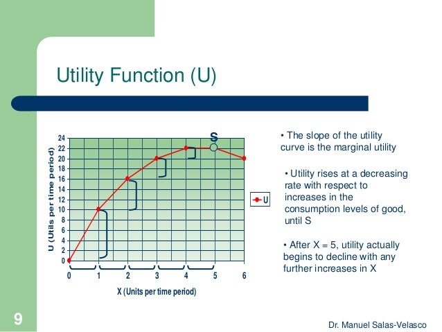 utility function
