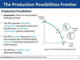 Microeconomics-week1 for the cumpus st.pdf