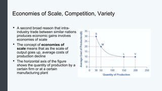 Economies of Scale, Competition, Variety
• A second broad reason that intra-
industry trade between similar nations
produces economic gains involves
economies of scale
• The concept of economies of
scale means that as the scale of
output goes up, average costs of
production decline
• The horizontal axis of the figure
shows the quantity of production by a
certain firm or at a certain
manufacturing plant
 