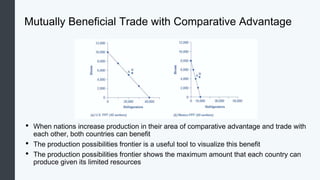 Mutually Beneficial Trade with Comparative Advantage
• When nations increase production in their area of comparative advantage and trade with
each other, both countries can benefit
• The production possibilities frontier is a useful tool to visualize this benefit
• The production possibilities frontier shows the maximum amount that each country can
produce given its limited resources
 