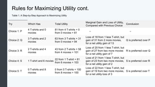Microeconomics_6_Utility.pptx
