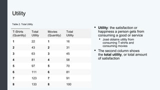 Microeconomics_6_Utility.pptx