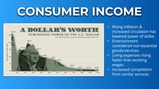 Warner Bros. Discovery Microeconomics Presentation | PDF