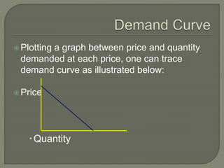  Plotting a graph between price and quantity
demanded at each price, one can trace
demand curve as illustrated below:
 Price
Quantity
 