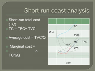  Short-run total cost
(TC)
 TC = TFC+ TVC
 Average cost = TVC/Q
 Marginal cost =
 ∆
TC/∆Q
TC
Cost
TVC
AVC
MC TFC
ATC
QTY
 