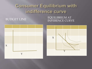 BUDGET LINE
EQUILIBRIUM AT
INFERENCE CURVE
X
Y
X
Y
 
