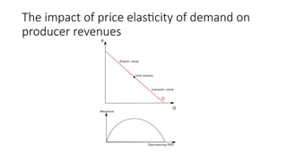 The impact of price elasticity of demand on
producer revenues
 